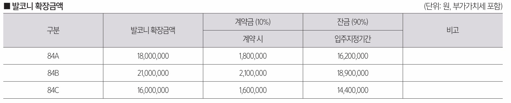 양주백석 모아엘가000분양가