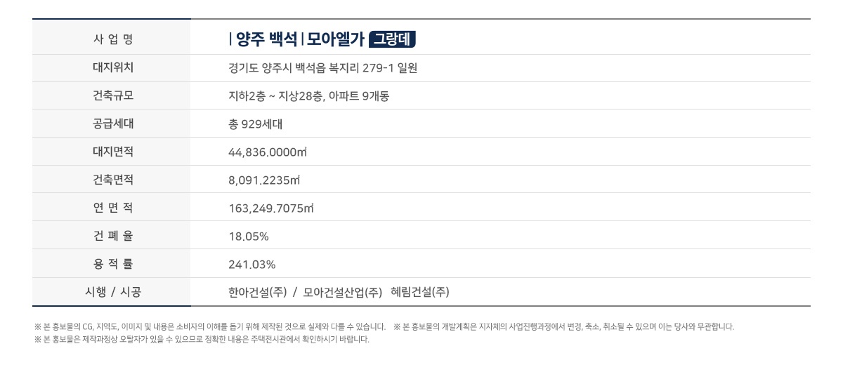 양주백석 모아엘가000사업개요